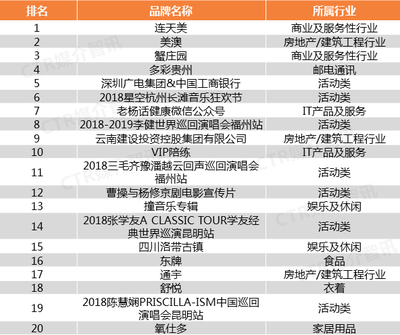 洞察行業(yè)新風(fēng)向 9月廣播廣告排行榜揭示云南廣告服務(wù)新機(jī)遇
